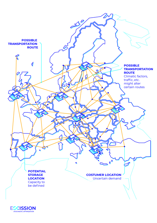 Storage capacity and transportation expansion planning