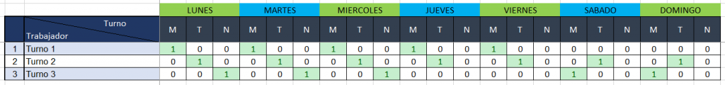 Optimizacion de turnos de fabrica turnos de envasado